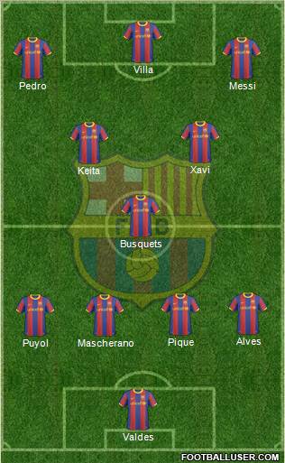 F.C. Barcelona Formation 2011