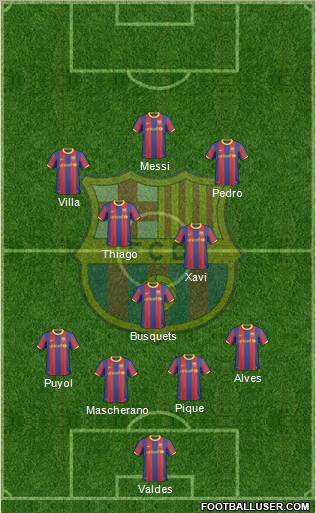 F.C. Barcelona Formation 2011