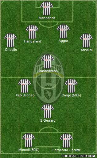 Juventus Formation 2011