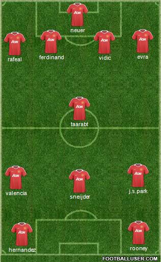 Manchester United Formation 2011