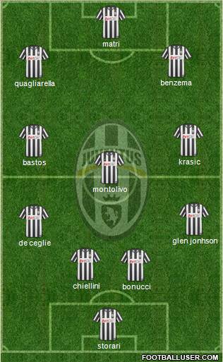 Juventus Formation 2011