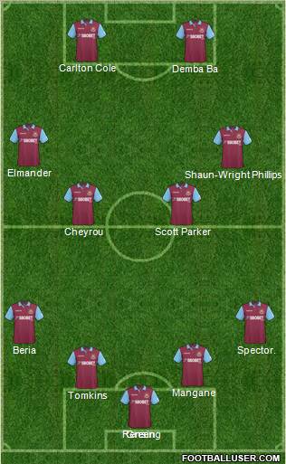 West Ham United Formation 2011
