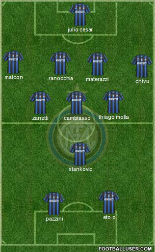 F.C. Internazionale Formation 2011