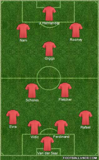 Manchester United Formation 2011