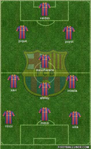 F.C. Barcelona Formation 2011