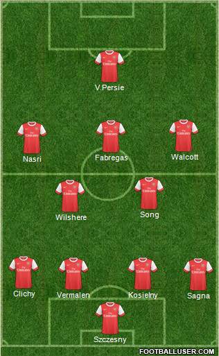 Arsenal Formation 2011