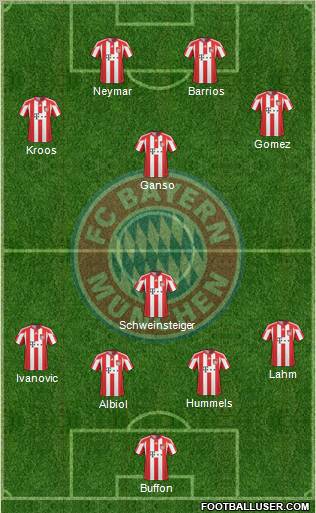 FC Bayern München Formation 2011