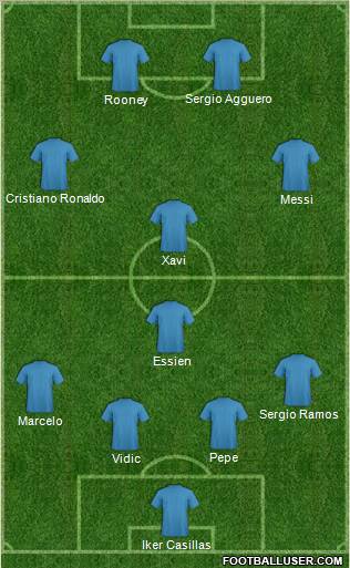 Football Manager Team Formation 2011