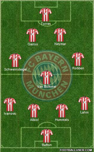 FC Bayern München Formation 2011