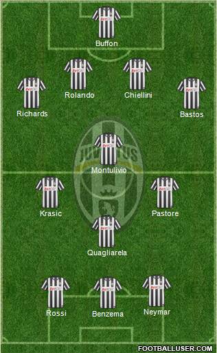 Juventus Formation 2011