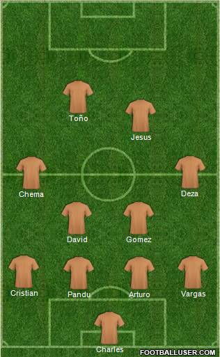 Championship Manager Team Formation 2011