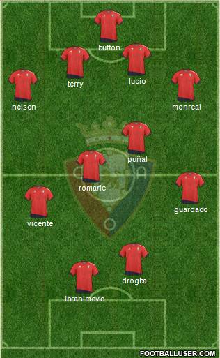 C. At. Osasuna Formation 2011