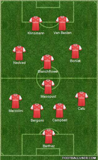 Arsenal Formation 2011