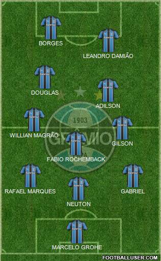 Grêmio FBPA 3-5-2 football formation