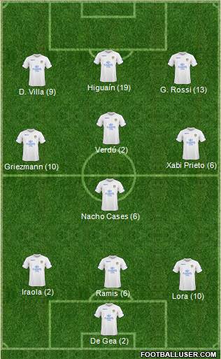 Leeds United football formation