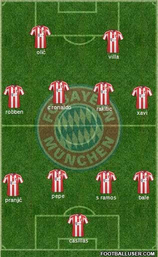 FC Bayern München Formation 2011