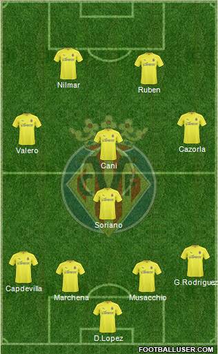 Villarreal C.F., S.A.D. Formation 2011