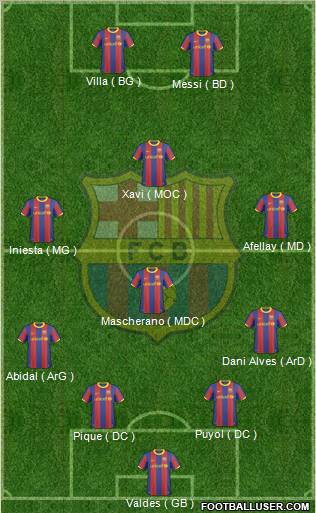 F.C. Barcelona Formation 2011