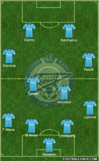 Zenit St. Petersburg Formation 2011