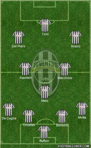Juventus Formation 2011