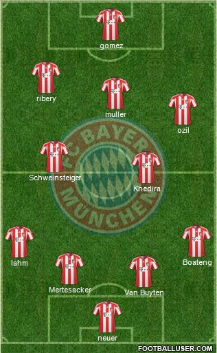 FC Bayern München Formation 2011