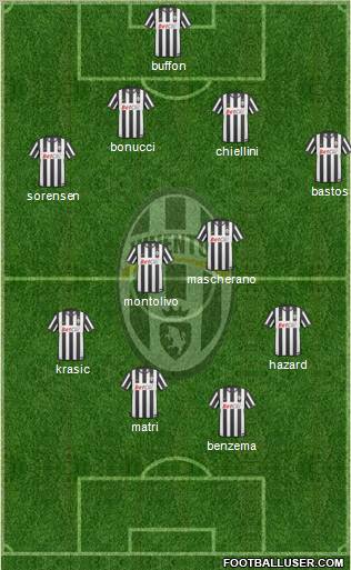 Juventus Formation 2011