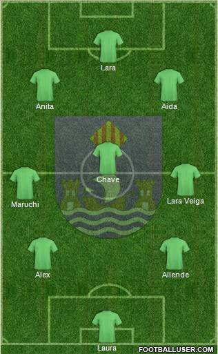 Villajoyosa C.F. Formation 2011