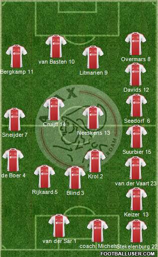 AFC Ajax Formation 2011