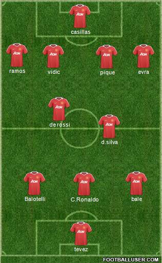 Manchester United Formation 2011