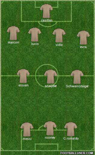 Dream Team Formation 2011