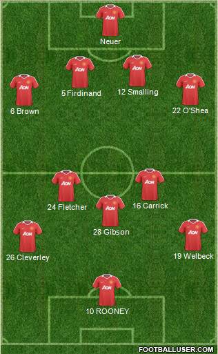 Manchester United Formation 2011