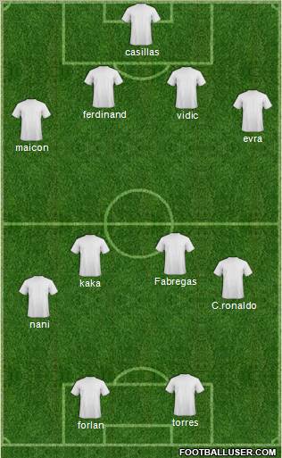 Dream Team Formation 2011