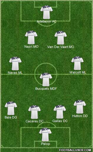 Tottenham Hotspur Formation 2011