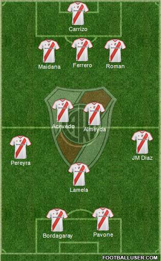 River Plate Formation 2011