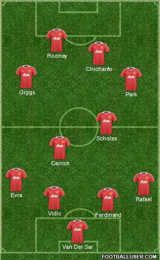 Manchester United Formation 2011