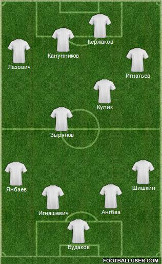 Champions League Team Formation 2011