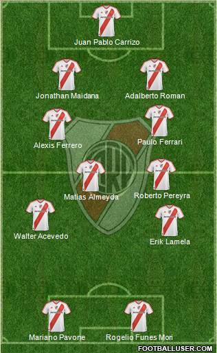 River Plate Formation 2011