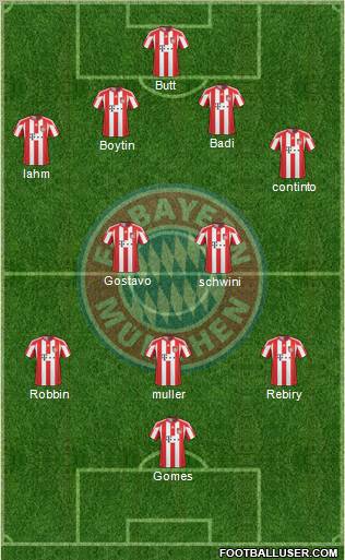 FC Bayern München Formation 2011