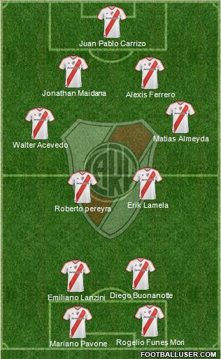 River Plate Formation 2011
