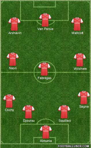 Arsenal Formation 2011