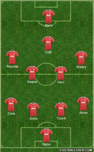 Manchester United Formation 2011