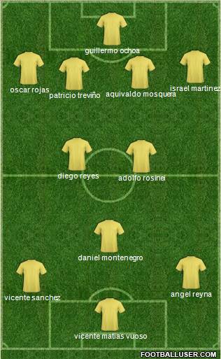 Club América Coapa Formation 2011