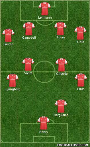 Arsenal Formation 2011