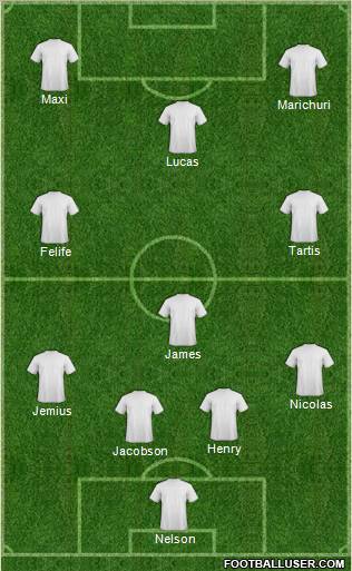 Fifa Team Formation 2011