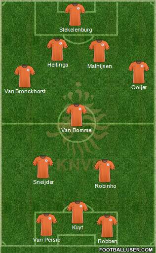 Holland Formation 2011