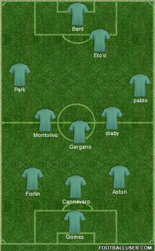 Dream Team Formation 2011