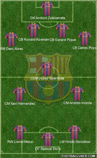 F.C. Barcelona Formation 2011