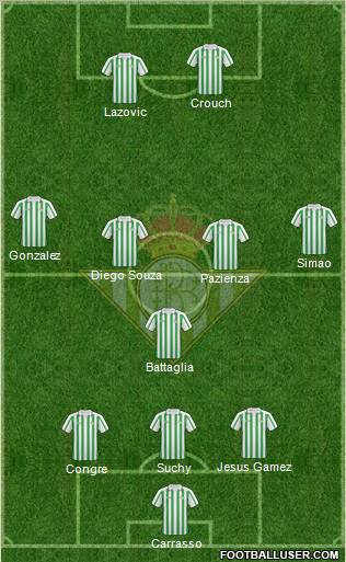 Real Betis B., S.A.D. football formation