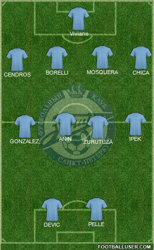 Zenit St. Petersburg Formation 2011