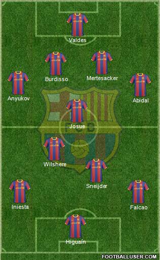 F.C. Barcelona Formation 2011